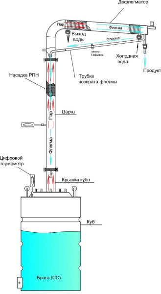 Самогонный аппарат в режиме бражной колонны